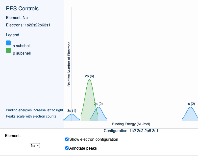 PES Spectrum Interactive Visualizer