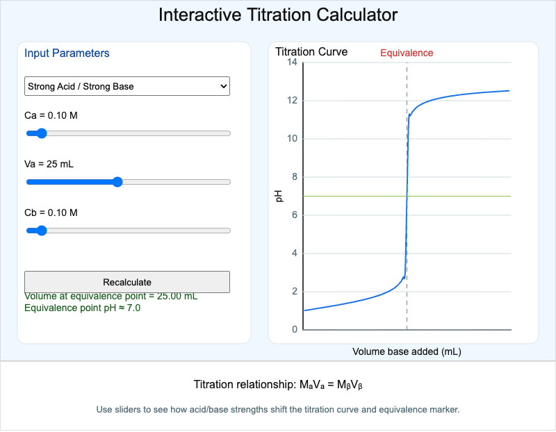 Interactive Titration Calculator