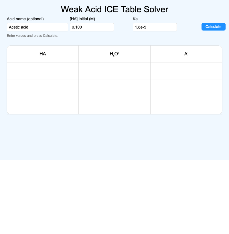 Weak Acid ICE Table Solver