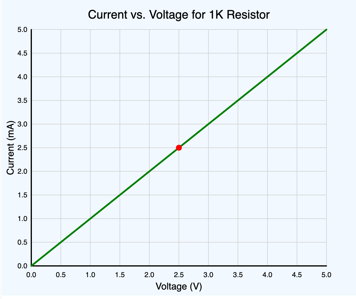 IV Plot