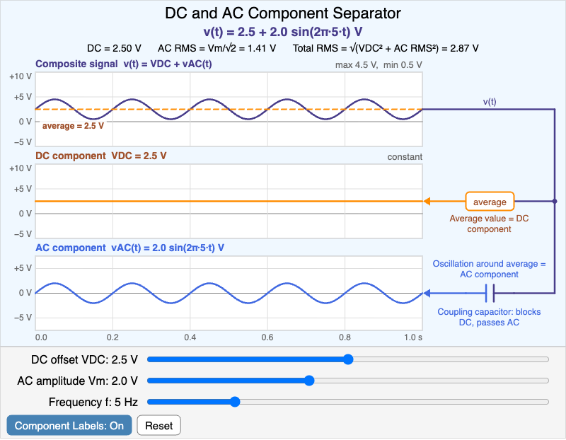 DC and AC Component Separator