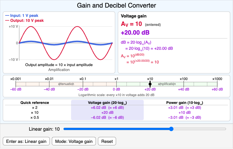 Gain and Decibel Converter