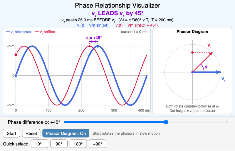 Phase Relationship Visualizer