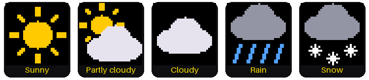 The five weather icons with their names: Sunny, a yellow sun with eight rays. Partly cloudy, a sun behind a white cloud. Cloudy, a white cloud. Rain, a gray cloud with four blue raindrops. Snow, a gray cloud with three white snowflakes.