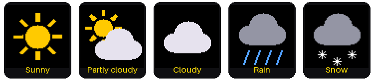 Five weather icons: Sunny, Partly cloudy, Cloudy, Rain, and Snow