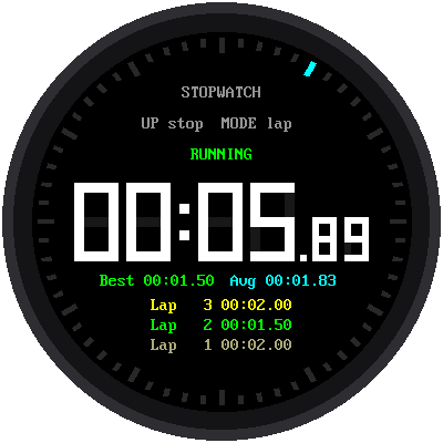 A running stopwatch at 00:05 with the hundredths of a second counting quickly. Below it are Best 00:01.50, Avg 00:01.83, and three laps, with lap 2 in green because it was the fastest.