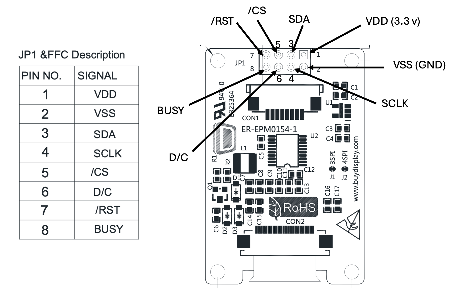 Cable Pinout