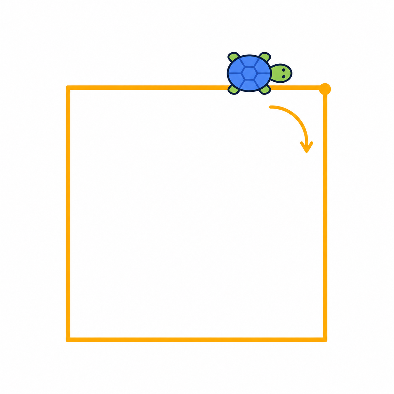 Blue turtle facing right on an amber square path, with a clockwise arrow showing a downward right turn.