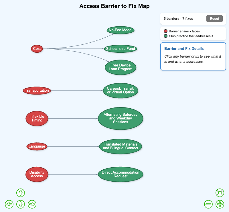 Access Barrier to Fix Map