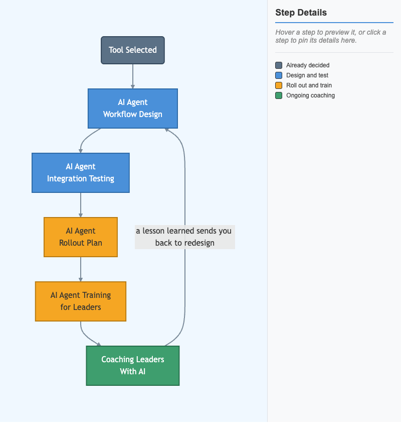 The AI Agent Rollout Pipeline