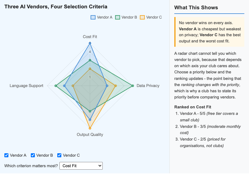 AI Tool Selection Radar