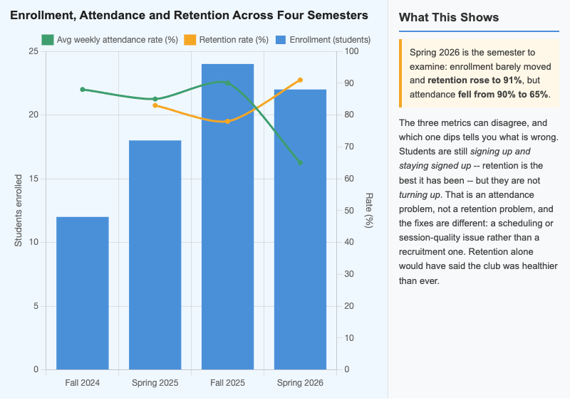 Attendance and Enrollment Trend Explorer