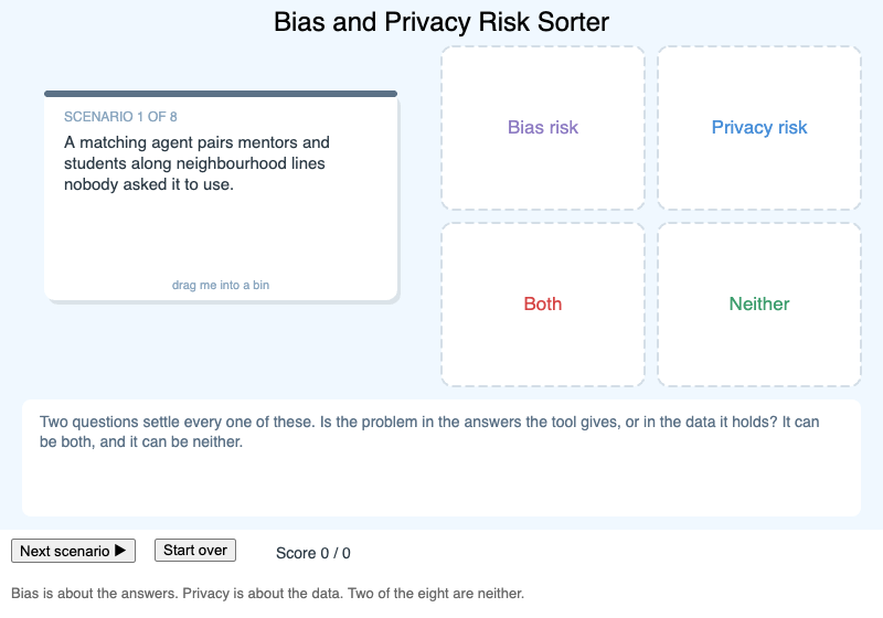 Bias and Privacy Risk Sorter