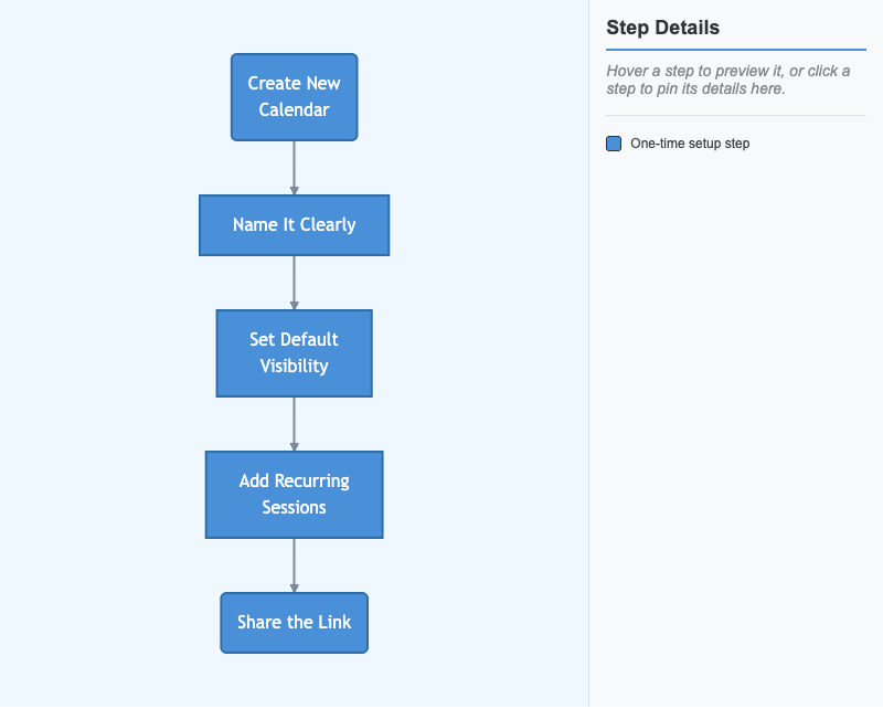 Club Calendar Setup Workflow