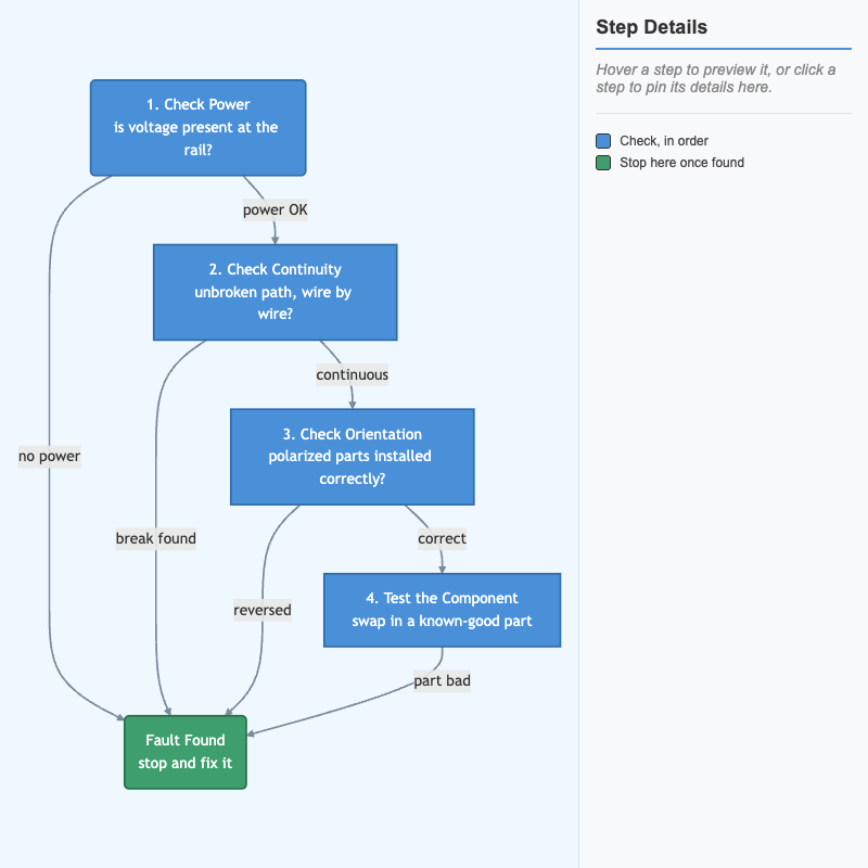 Circuit Troubleshooting Workflow