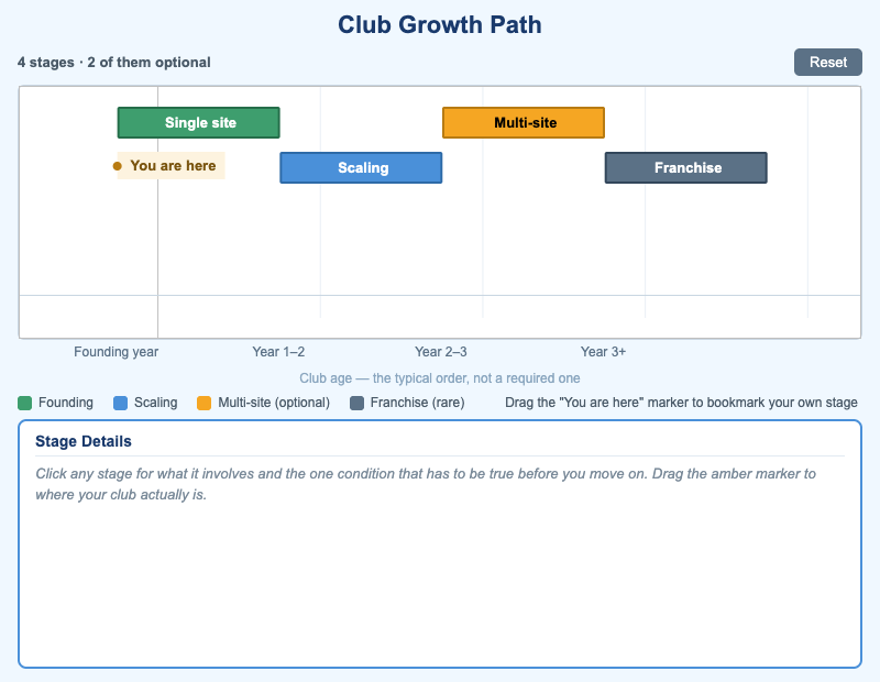 Club Growth Path