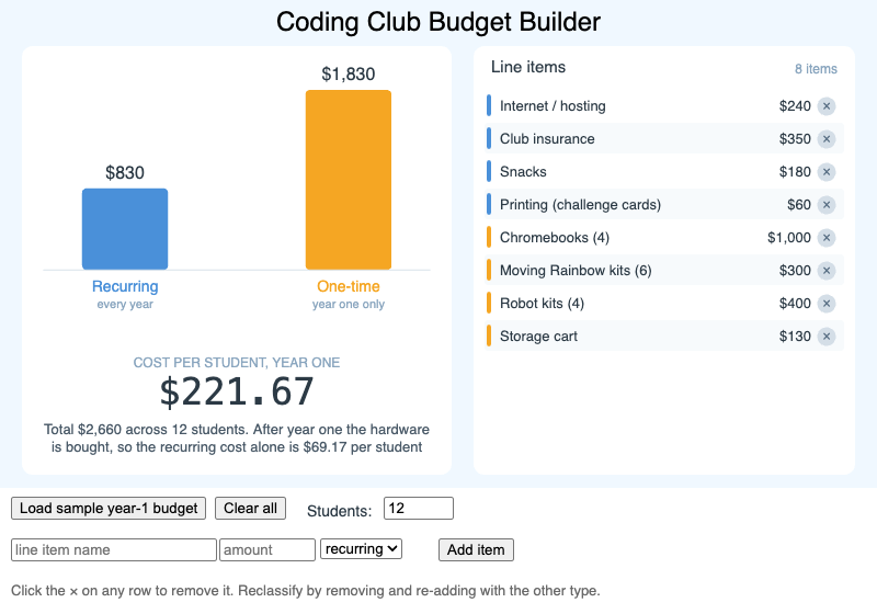 Coding Club Budget Builder