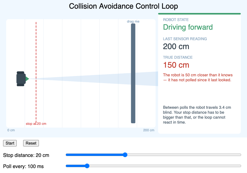 Collision Avoidance Control Loop
