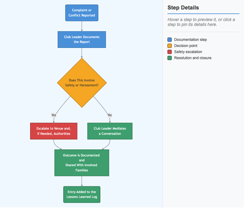 Handling a Conflict or Complaint