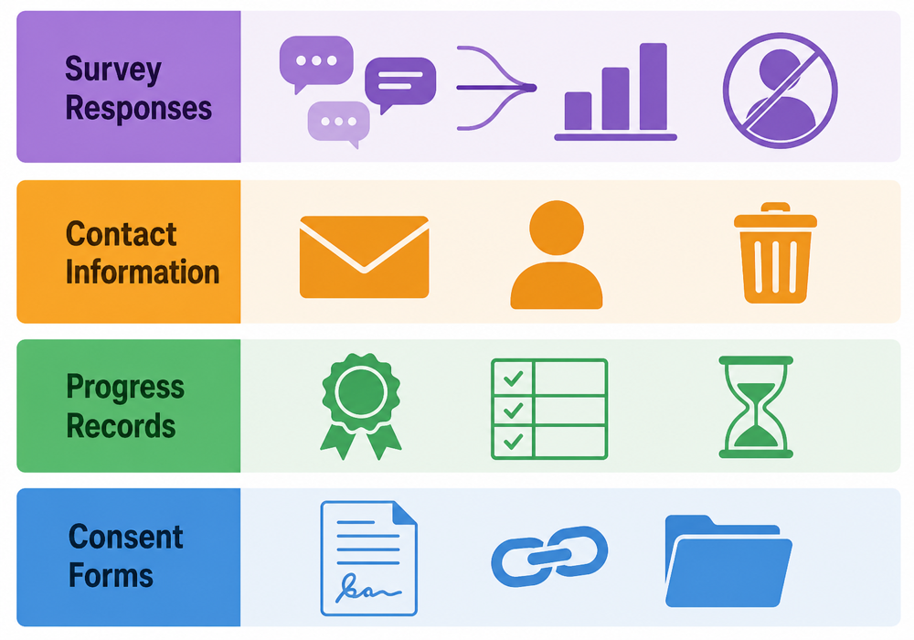 Data Retention Schedule by Type