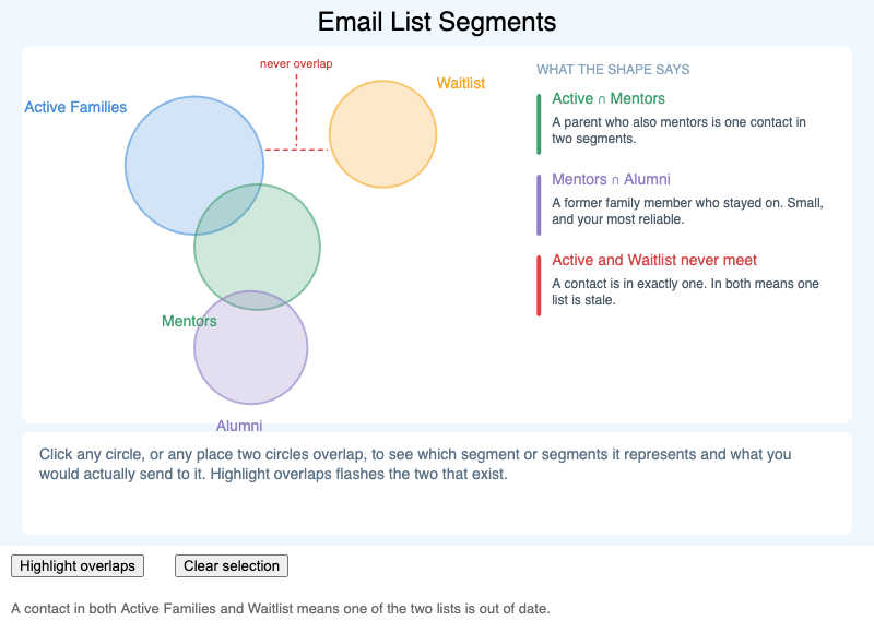 Email List Segments
