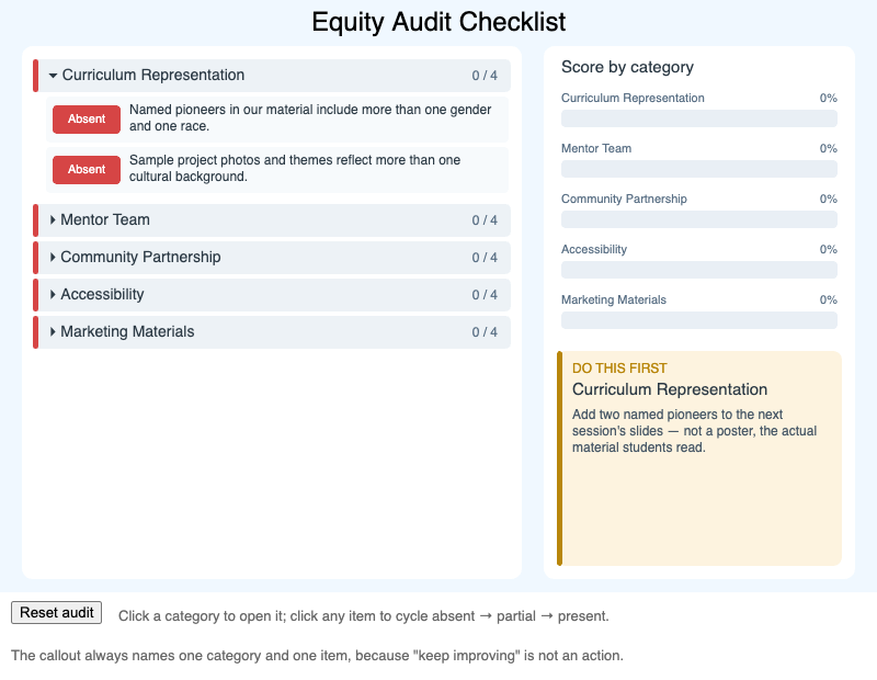 Equity Audit Checklist
