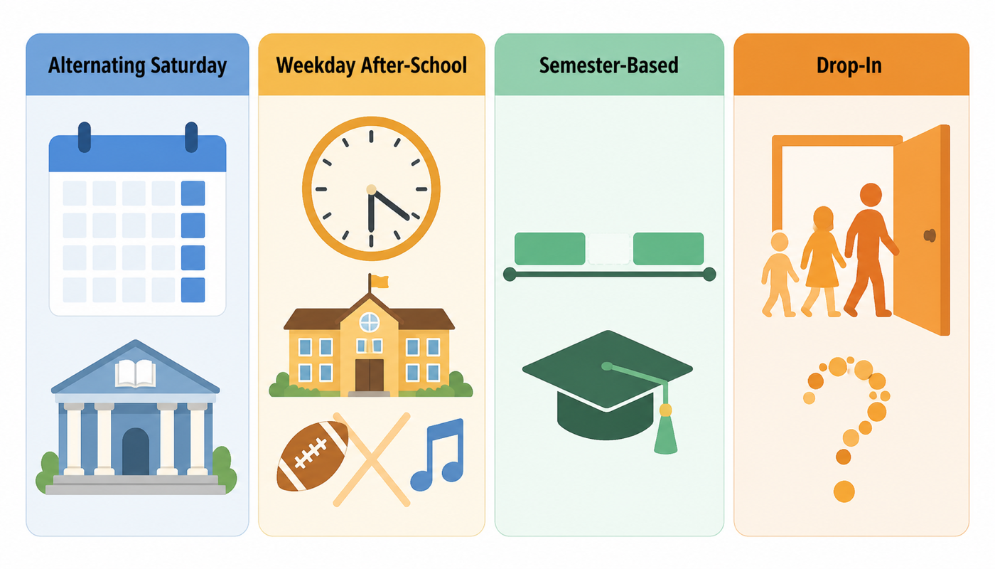 Four Coding Club Scheduling Models
