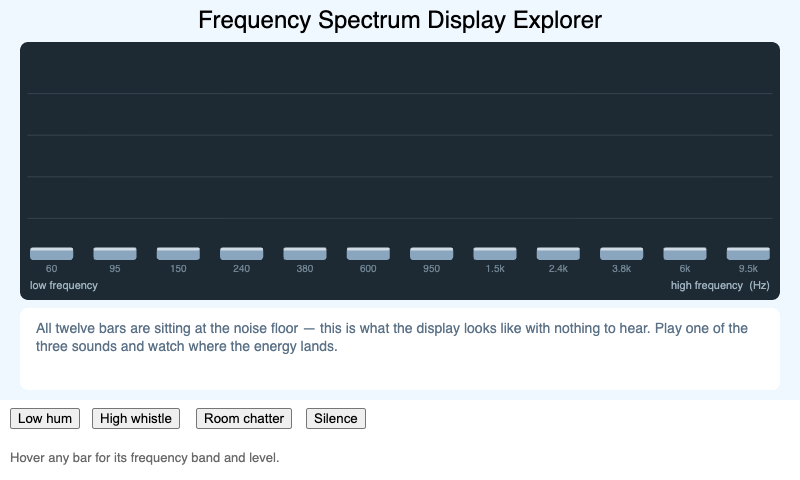 Frequency Spectrum Display Explorer
