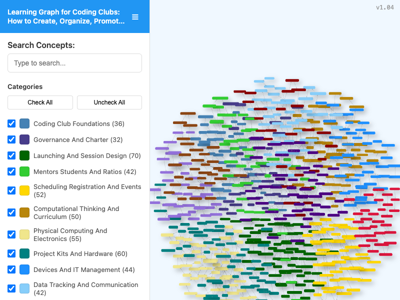 Learning Graph Viewer