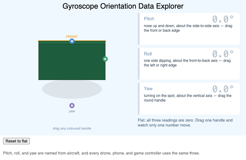 Gyroscope Orientation Data Explorer