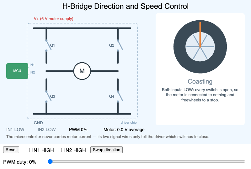 H-Bridge Direction and Speed Control