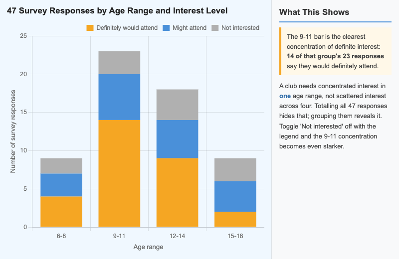 Interest Survey Results