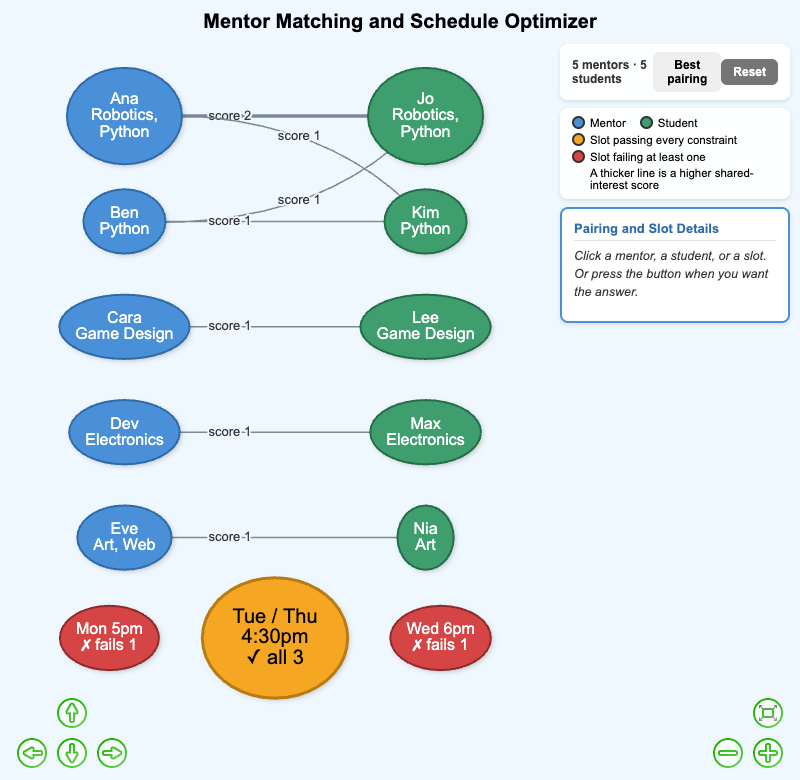 Mentor Matching and Schedule Optimizer