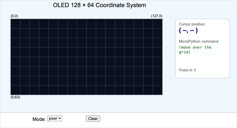 OLED Coordinate System