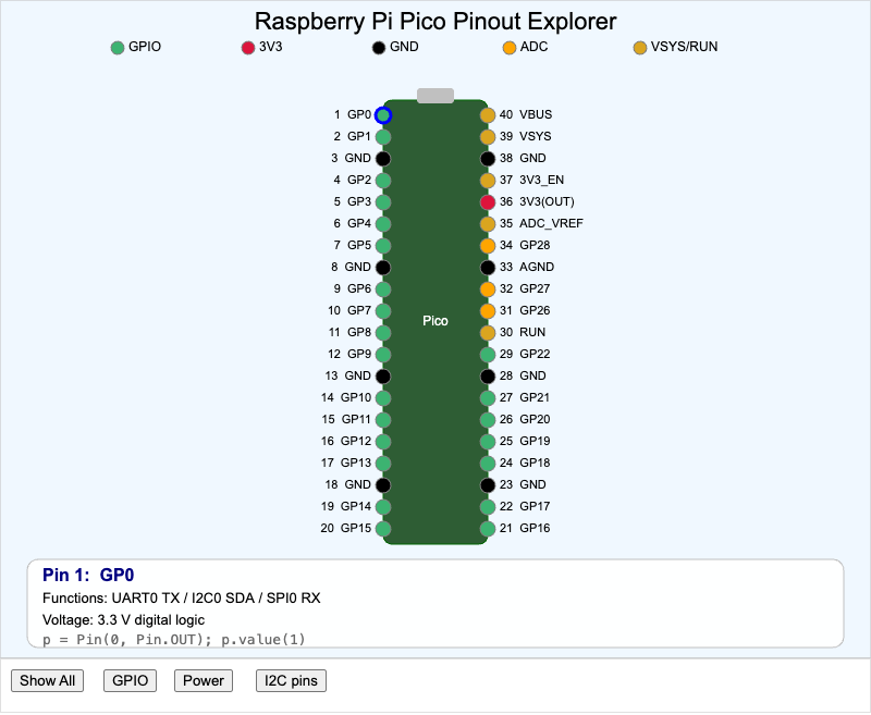 Raspberry Pi Pico Pinout Explorer