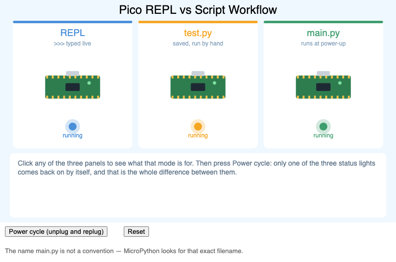 Pico REPL vs Script Workflow