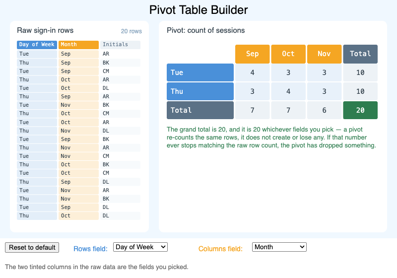 Pivot Table Builder