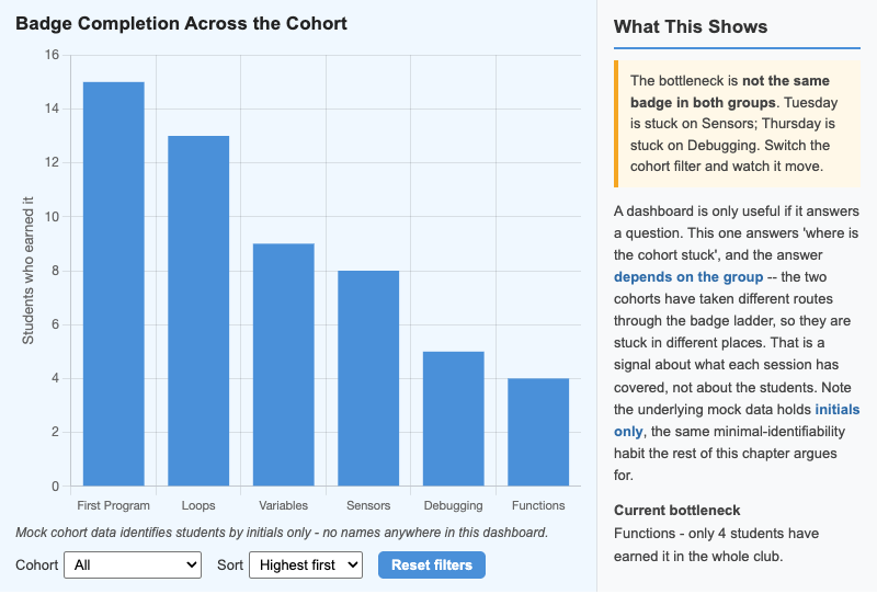 Progress Dashboard Explorer