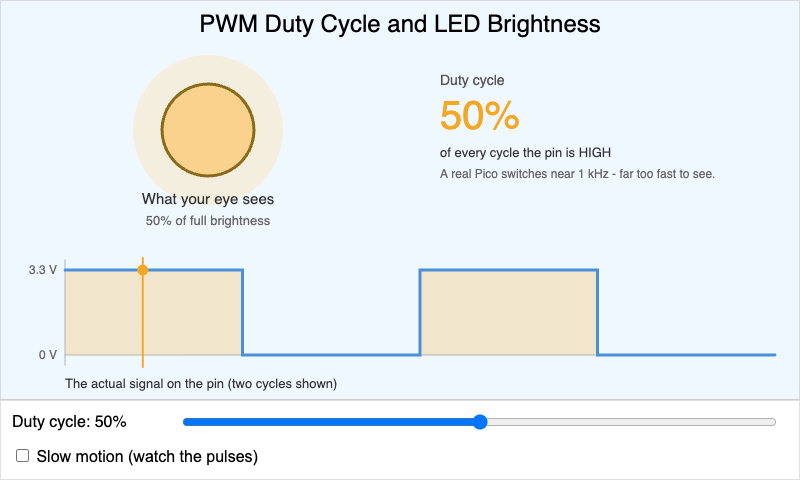 PWM Analog Output Brightness Explorer