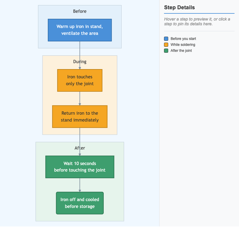 Soldering Safety Workflow