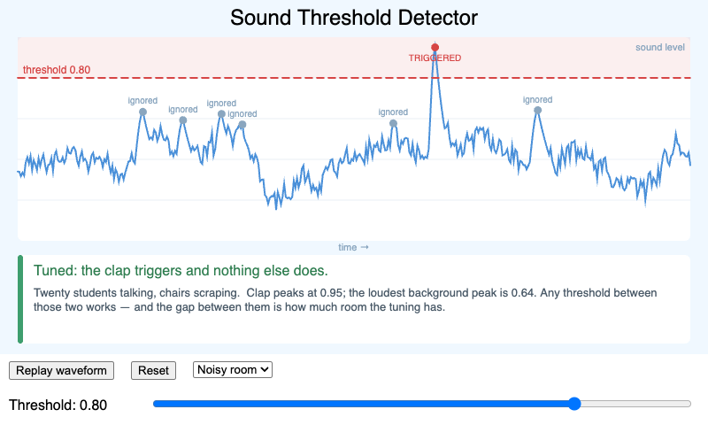 Sound Threshold Detector