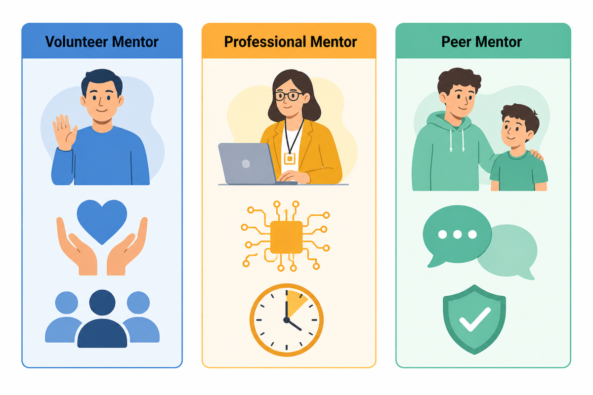 Three Kinds of Mentors