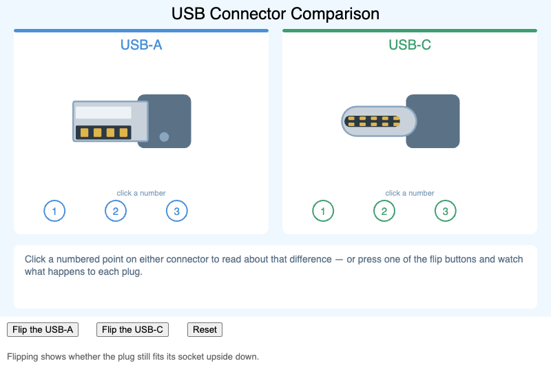 USB Connector Comparison