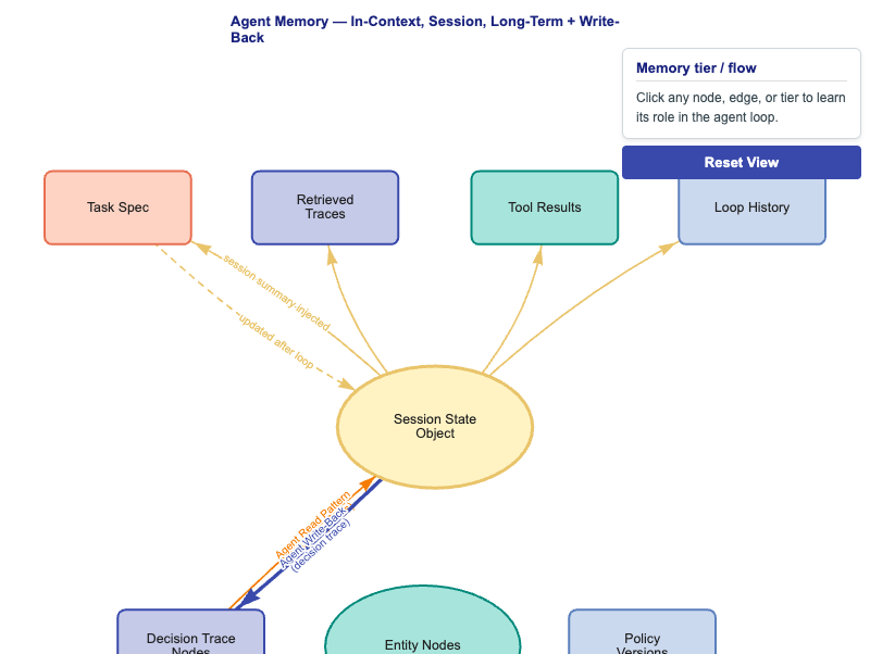 Agent Memory Architecture