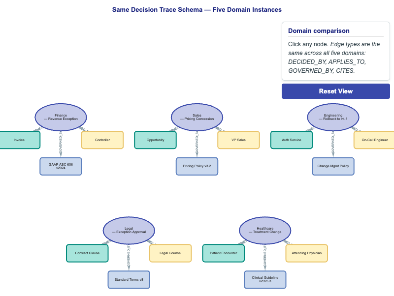 Cross-Domain Use Cases