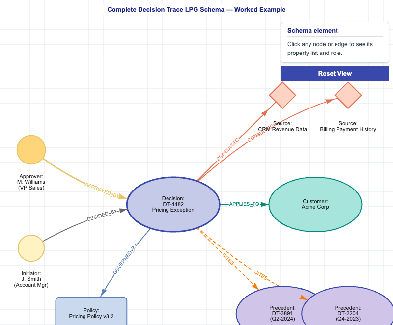 Decision Trace Full Schema