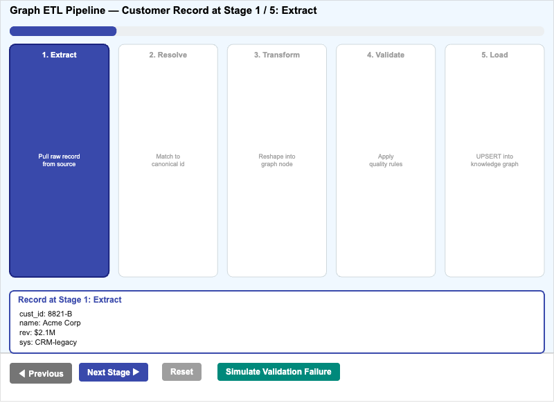 Graph ETL Pipeline