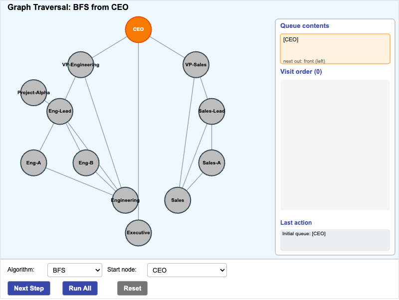 Graph Traversal Explorer