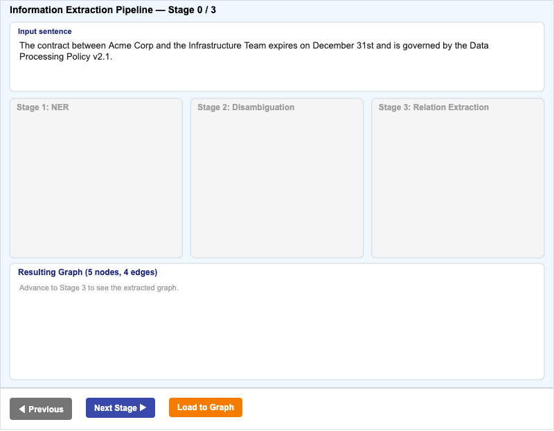 IE Pipeline to Graph