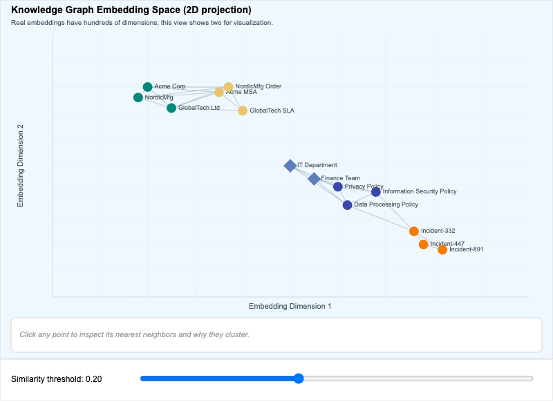 KG Embedding Explorer